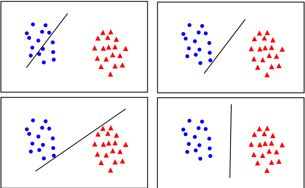 Linear Boundary Comparison