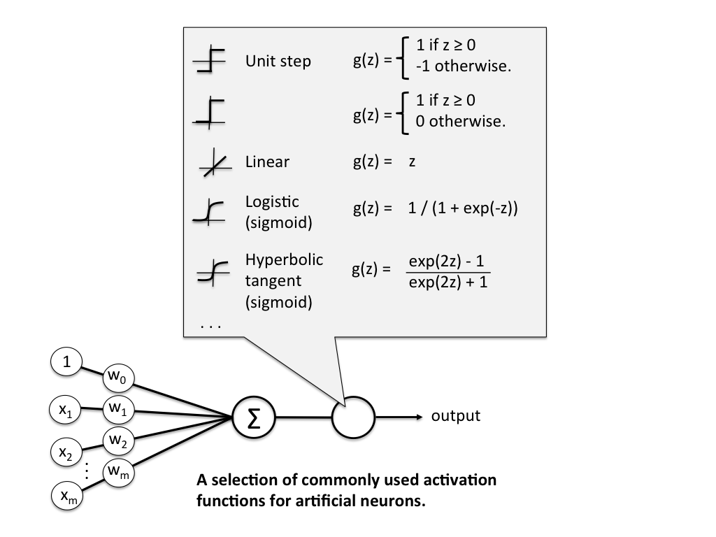 Modern Perceptron