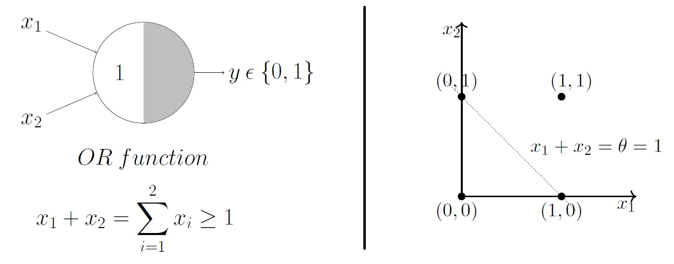 Perceptron Geometric 2D