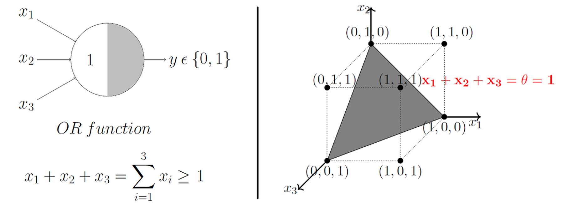 Perceptron Geometric 3D