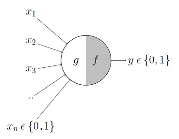 Perceptron Model