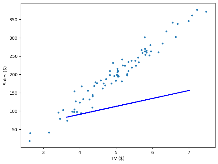 Linear Regression Visualisation 1