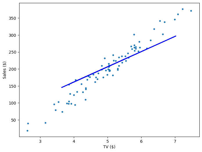 Linear Regression Visualisation 2