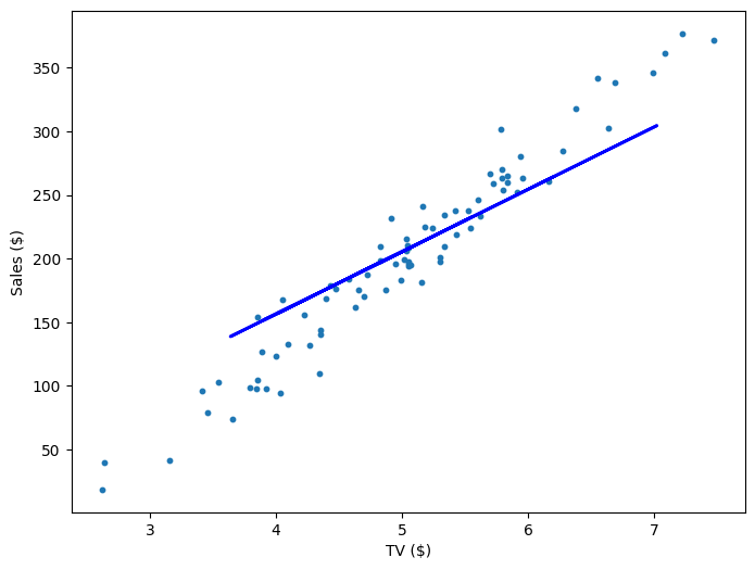 Linear Regression Visualisation 3