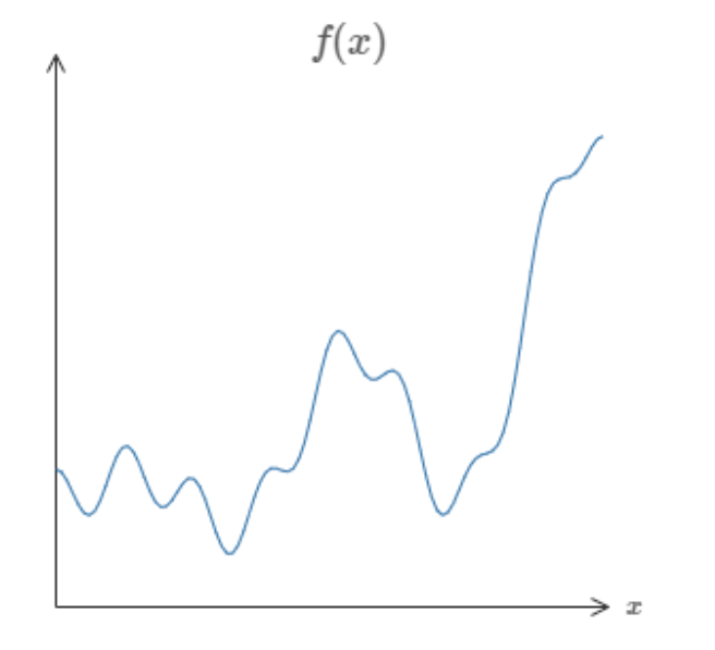 Squiggle Function